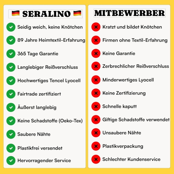 Seralino Spannbettlaken 100% Lyocell (Tencel), weiches, atmungsaktives Spannbetttuch, Gummizug: rundum, besonders weich, schnelltrocknend, atmungsaktiv, natürlicher Rohstoff Bild 6