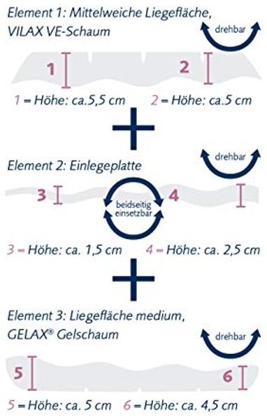 billerbeck Nackenstützkissen Climatraum Bild 4