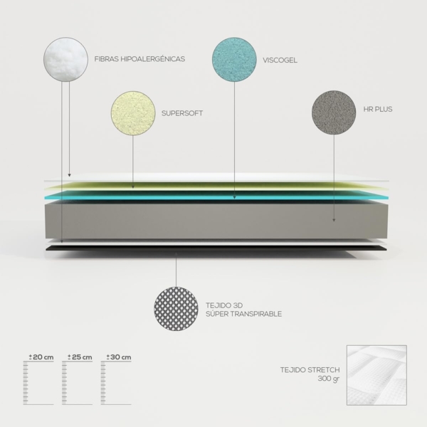 Somnia Descanso - Viskoelastische Matratze Bombay wendbar, ergonomisch, optimaler Komfort und Härte, Dicke 30 cm, milbendicht, antibakteriell und hypoallergen, 150x200 cm Bild 3