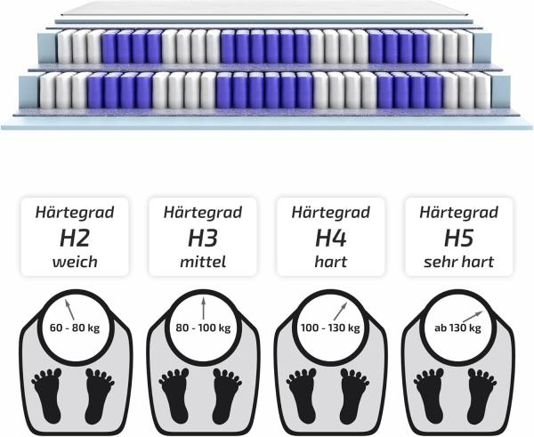 Boxspringmatratze 'Terra Med Box²' H5, Höhe 33 cm, 90x200 cm Bild 6