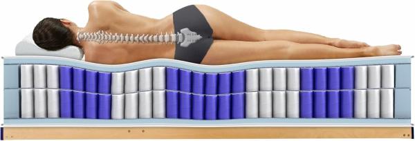 Boxspringmatratze 'Terra Med Box²' H5, Höhe 33 cm, 90x200 cm Bild 9