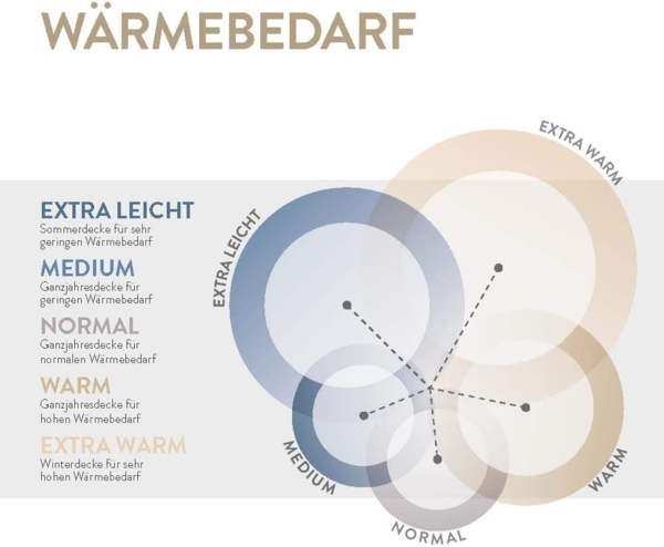Spessarttraum Daunendecke Blue extra warm, Füllung: 60% Daunen, 40% Federn|155x200 cm Bild 4
