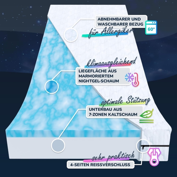 Gelschaummatratze BeActive-16, MSS e.K, 16 cm hoch, abnehmbarer Bezug Bild 3