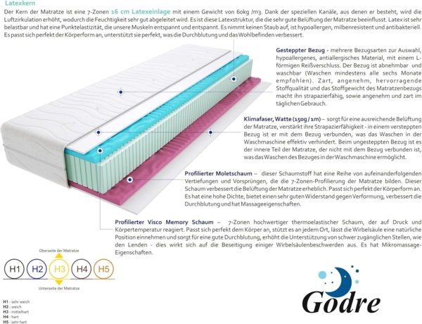 Matratzen Orio 100x200 cm Bild 3
