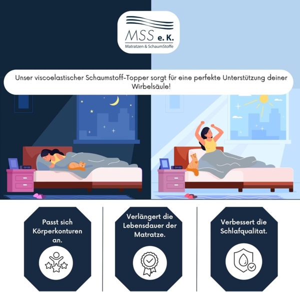 Viscoelastische Matratzenauflage ohne Bezug 220x130x4 cm Bild 2