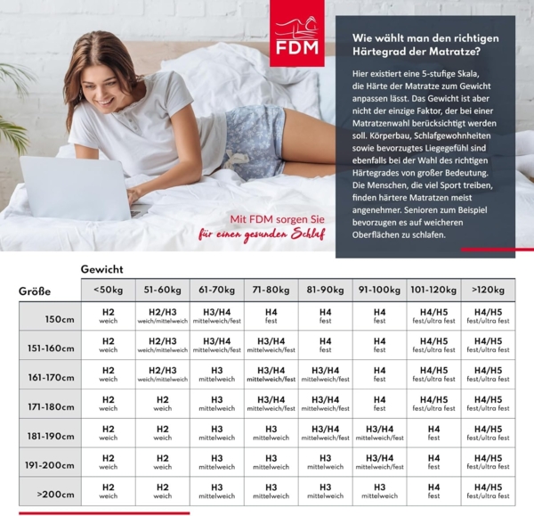 FDM Select MAX Plus Matratze 120x200 cm Kaltschaum Höhe 29 cm Härtegrad H3 und H4 Visco-Schaum Öko-Tex Allergikergeeignet Jersey Bezug Waschbar Bild 10