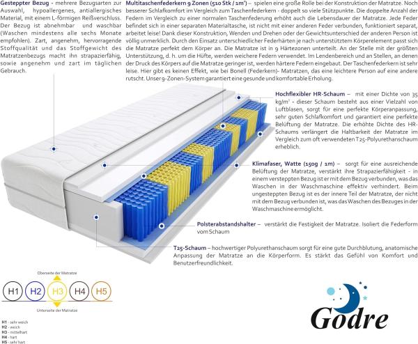 Matratzen Landa Multitaschen 85x185 cm Bild 3