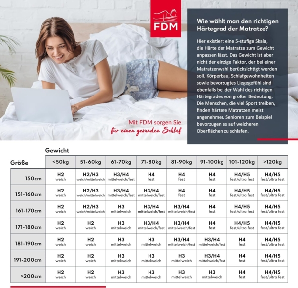 FDM Matratze 140x200 cm Härtegrad H3 H4 Höhe 24 cm Kaltschaummatratze Doppelseitige Rollmatratze HR-Schaum 7 Komfortzonen mit Hypoallergenem Waschbarem Jersey Bezug Oeko-Tex Verdura MAX Plus Bild 10