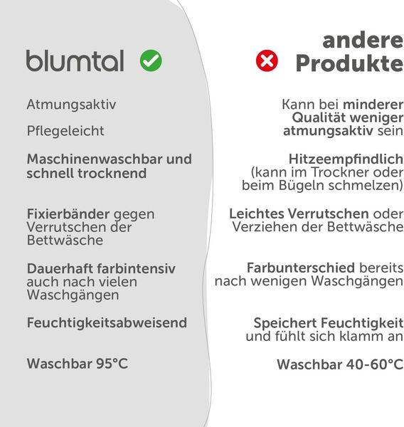 Blumtal Bettwäsche 135x200 4teilig - aus Atmungsaktivem Mikrofaser - 2X Bettbezug 135x200 cm + 2X Kissenbezüge 40x80 cm - Superweiches Bettwäsche-Set, Oeko-Tex Zertifiziert - Dunkelblau Bild 6