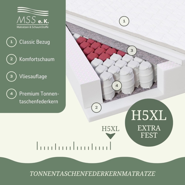 MSS 7 Zonen TTFK-Matratze MedicPlus 120x220x21 cm H5-XL Bild 7