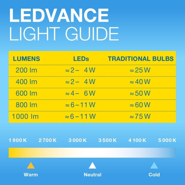 LEDVANCE LED PAR30 75 36° DIM P 10W 927 E27 Bild 2