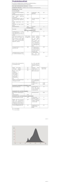 LEDVANCE LED PAR30 75 36° DIM P 10W 927 E27 Bild 11