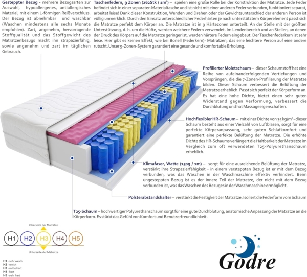 Matratzen Landa Molet 100x200 cm Bild 4