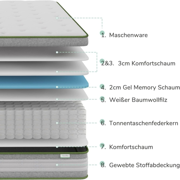 Novilla Matratze 120x190 Tonnentaschenfederkernmatratze Höhe 27cm Härtegrad H3 Öko Tex Zertifiziert Rollmatratze mit Gel Memory Schaum Mittelfest Punktelastizität Bild 2