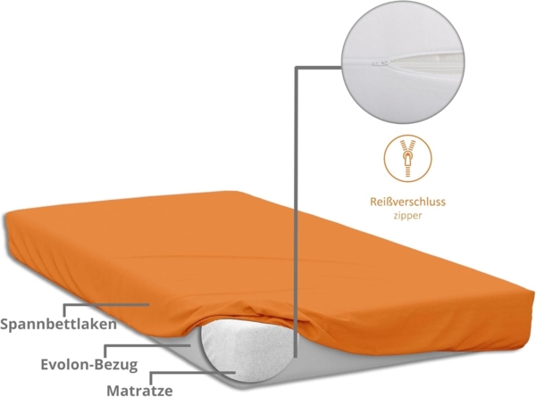 Matratzenschutzbezug Evolon Encasing, Anti Milben Schutz sleepling, Allergie & Anti Milben Schutz für Hausstauballergiker, Made in Germany Bild 2