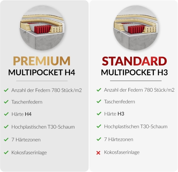 Boxspringbett, Doppelbett, Polsterbett mit Matratzen und Kopfteil - RITA - 140 x 200 cm - Beige Velours - H3 Bild 7