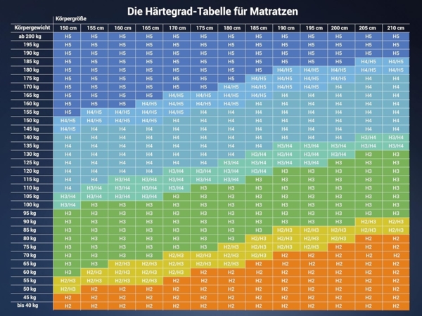 Betten-ABC KSP-500 - Das Original - 7-Zonen- Kaltschaummatratze mit waschbaren Klimafaserbezug, Größe: 80x200, Härtegrad: H3 Bild 7
