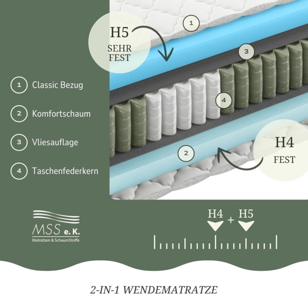 TFK MedicSpring 2-in-1 7Z 200x120x21cm H4/H5 Bild 4