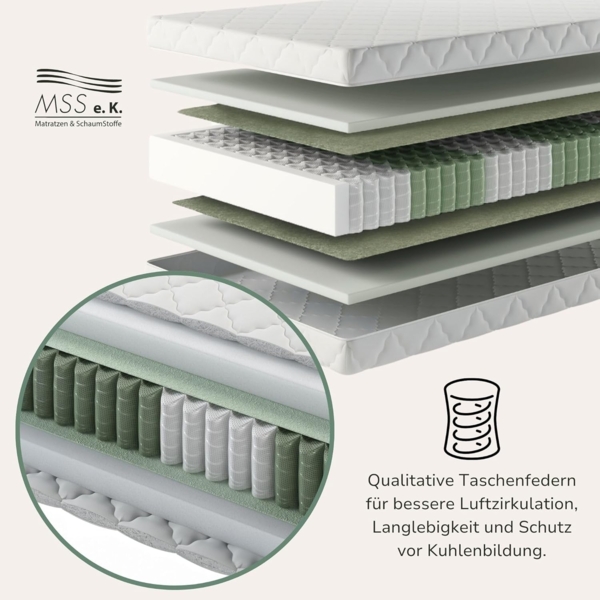 MSS e. K. Federkernmatratze Medic | TASCHENFEDERKERN | 140x220 cm | H3 | 7 Körper-Liegezonen | Höhe ca. 21 cm | Komfortschaum | hochwertiger versteppter Mikrofaserbezug | schadstoffgeprüft Bild 5