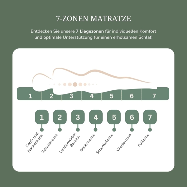 MSS e. K. Federkernmatratze Medic | TASCHENFEDERKERN | 140x220 cm | H3 | 7 Körper-Liegezonen | Höhe ca. 21 cm | Komfortschaum | hochwertiger versteppter Mikrofaserbezug | schadstoffgeprüft Bild 7