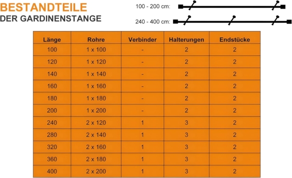 iso-design Gardinenstange 20 mm Schwarz Endstück Kappe Wand- oder Deckenmontage, Ø 20 mm, 1-läufig, Fixmaß, Metall Bild 4