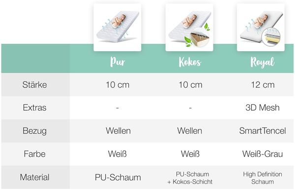Ehrenkind® Kindermatratze Kokos | Baby Matratze 90x200 | Babymatratze 90x200 mit hochwertigem Schaum, Kokosplatte und Hygienebezug Bild 7