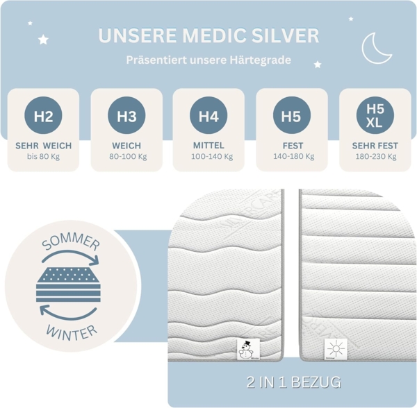 MSS 7Z TFK-Matratze MedicSilver 200 x 160 x 24 cm H2 Bild 2