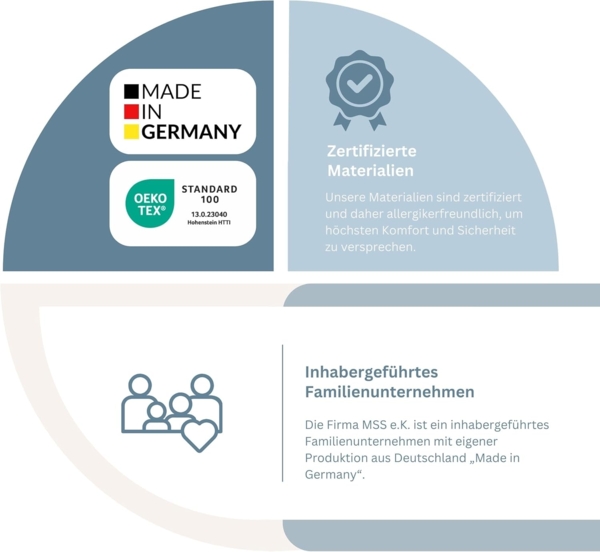 MSS 7Z TFK-Matratze MedicSilver 200 x 160 x 24 cm H2 Bild 6