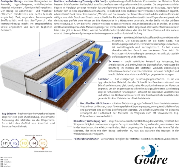 Taschenfederkernmatratze Santana Gras Multitaschen 100x200 cm H3 | H4 Bild 4