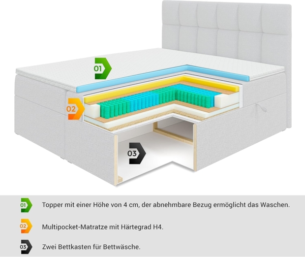 ALTDECOR Boxbett MARCE (Multipocket-Matratze H4. H3 Matratze Bonellfederung. Topper. Kopfteil) Bild 7