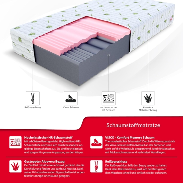 FDM Matratze 100x200 cm Härtegrad H3 H4 Höhe 24 cm Kaltschaummatratze HR-Schaum Visco-Schaum 7 Komfortzonen mit Hypoallergenem Waschbarem Aloe Vera Bezug Oeko-Tex Lunera Max Double Bild 4