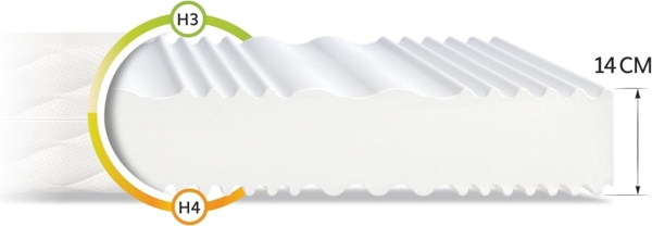 FDM Matratze 140x200 cm Härtegrad H3 H4 Höhe 14 cm Kaltschaummatratze Doppelseitige Rollmatratze HR-Schaum 7 Komfortzonen mit Hypoallergenem Waschbarem Jersey Bezug Oeko-Tex Verdura Max Bild 2