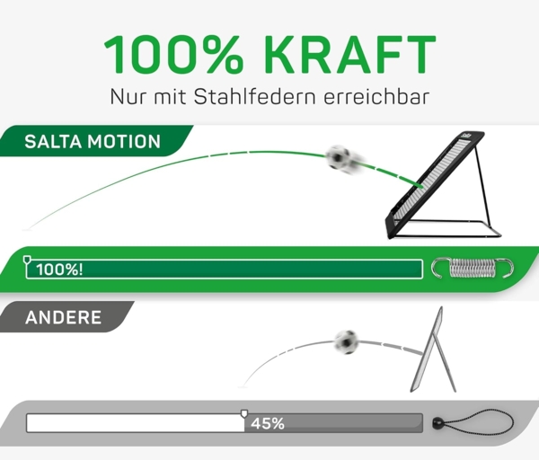 Salta Motion, 164 x 164 cm, Rebounder Bild 3