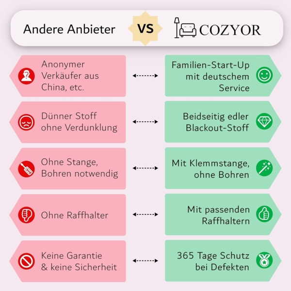 Cozyor Vorhang Set mit 2x Gardine + 2x Vorhanghalter + 1x Gardinenstange ohne Bohren, Ösen (2 St), verdunkelnd, Polyester, blickdicht beige Driftwood, Thermo Gardine 200x135 cm mit Magnethalter, Flur & Fenster Bild 9