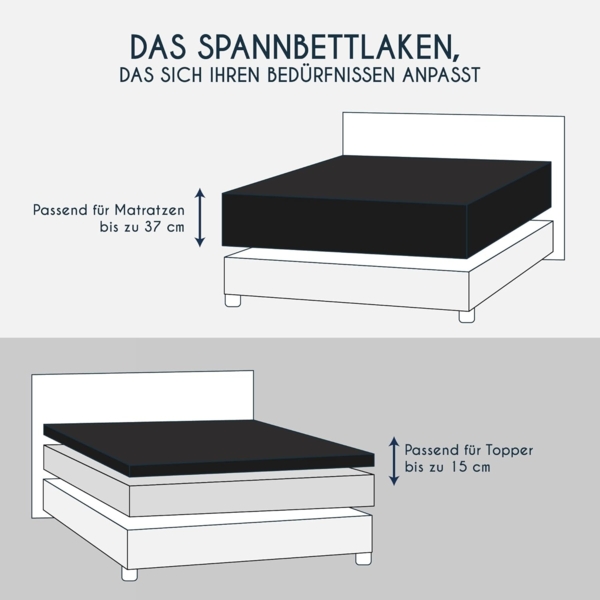 Dreamzie Premium Topper Spannbettlaken 90x200 cm - 100x200 cm - extra niedriger Seitenhöhe - für Boxspringbett - Topperauflage - Spannbetttuch Jersey Baumwolle, 150 g/m² - Oeko-TEX - Schwarz Bild 2