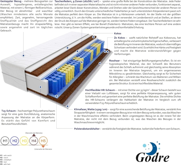 Taschenfederkernmatratze Santana Max 100x200 cm H3 | H4 Bild 4