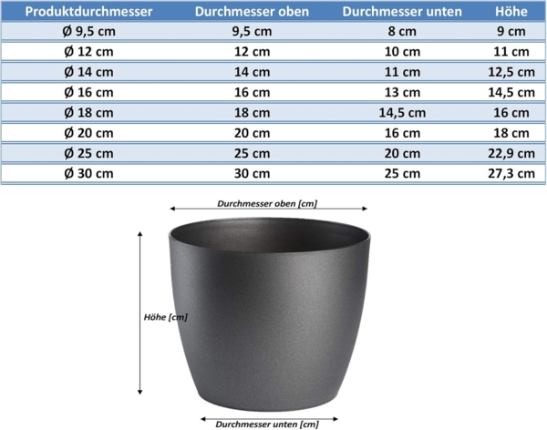 Tymar Blumentopf, 2er-Pack, Pflanzentopf aus Kunststoff, Moderne, matt, Runde Form (Gelb, ø 18 cm) Bild 6