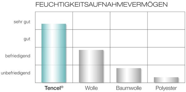 Träumeland 'Premium Schlummerstern' Kaltschaummatratze 70x140 cm Bild 8