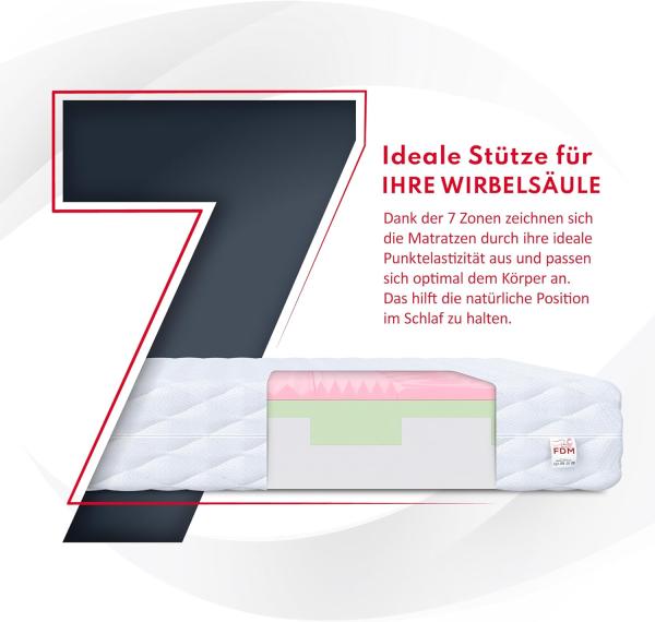 Matratze 160x200 Kaltschaum ROVIGO H3 17 cm Visco HR Schaum Polyurethanschaum JERSEY Bild 4