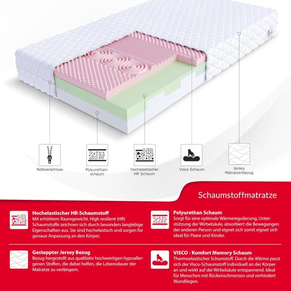 Matratze 160x200 Kaltschaum ROVIGO H3 17 cm Visco HR Schaum Polyurethanschaum JERSEY Bild 3