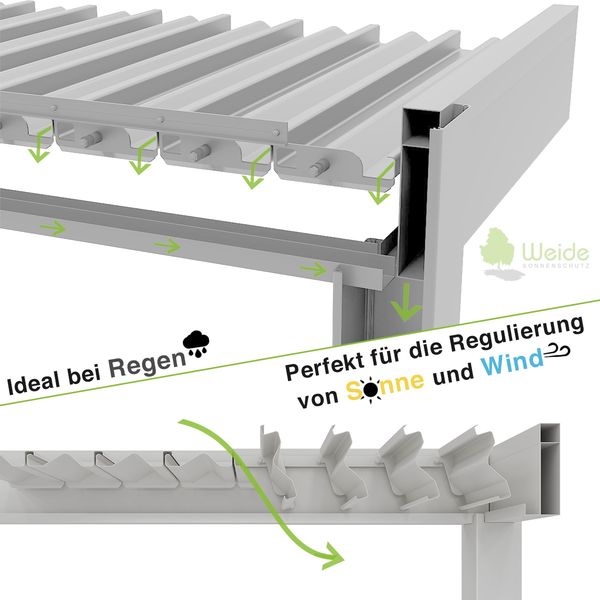 Weide 'Classic' Pergola, freistehend, Aluminium / Stahl weiß, 600 x 300 x 255 Bild 7