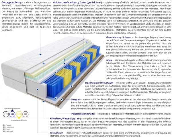 Matratzen Lima Gras Multitaschen 145x190 cm Bild 3