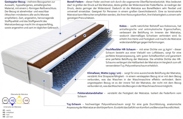 Matratzen Gina 115x205 cm Bild 3