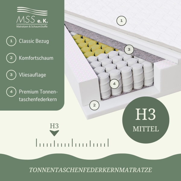 MSS 7 Zonen TTFK-Matratze MedicPlus 120x180x21 cm H3 Bild 7