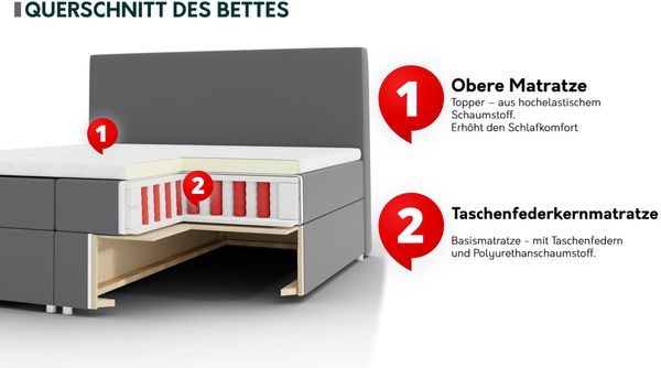 Mirjan24 Boxspringbett Amancio, Beige 140x200 cm Velvet Bild 4