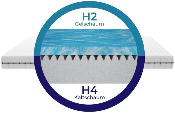 7 Zonen Gelschaum Matratze mit Gel Topper - Duo-Kern aus Kaltschaum und Gelschaum - Matratzen Härtegrad H2/H3 - Höhe ca. 15cm - Matratze 80x200 Bild 6