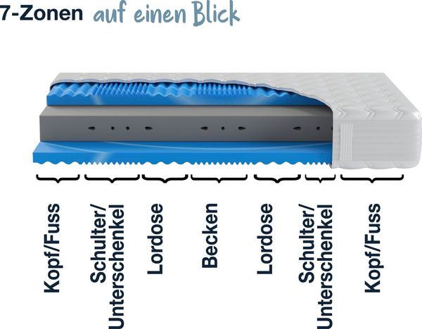Hn8 Kaltschaum-Matratze "XXL Gelstar KS", H4, 160 x 200 cm, Höhe: ca. 25 cm Bild 3