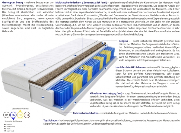 Matratzen Nepal Gras Multitaschen 105x210 cm Bild 3