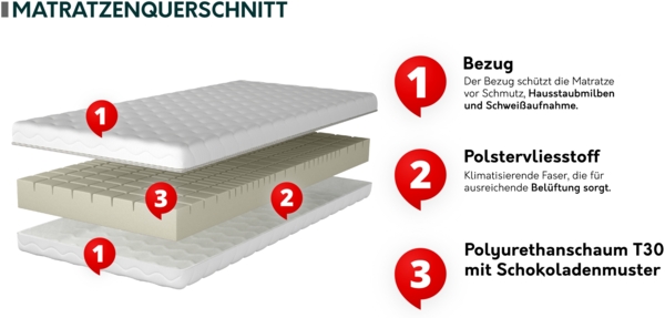 Komfortschaummatratze Noykel (Größe: 120 x 200) Bild 3