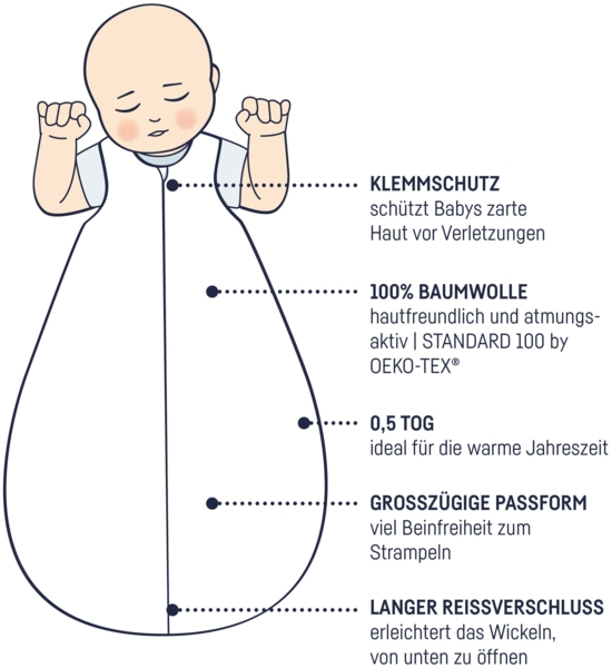 Julius Zöllner Schlafsack Woodlife 110 Bild 8